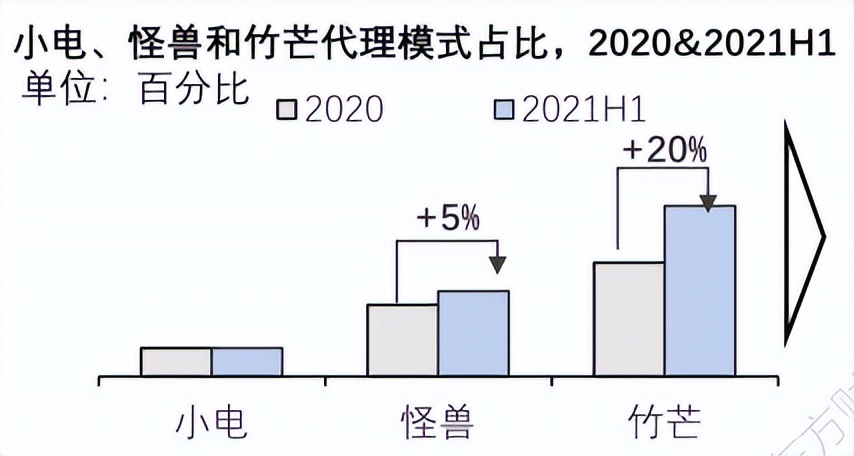 竹芒科技将推消费类硬件产品，抛弃街电谋求第二增长点？