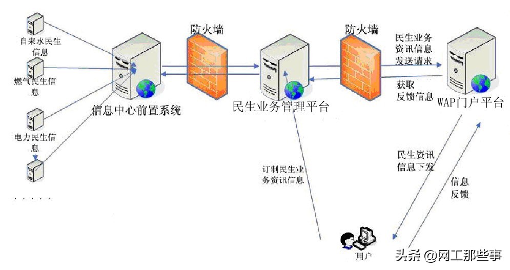 智慧城市解决方案解读2011