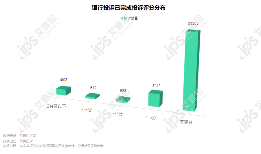 洞察｜艾普思咨询：2022银行业消费投诉及声誉风险专题调研报告