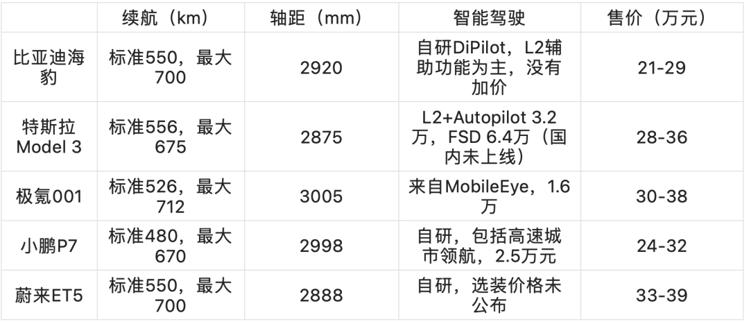 比亞迪新車(chē)賣(mài)29萬(wàn)，貴嗎？貴嗎？