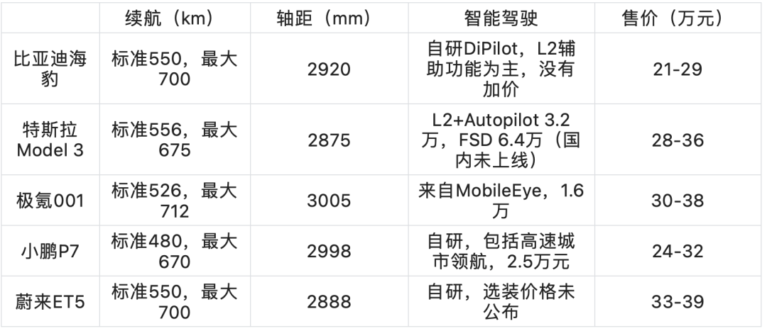 比亚迪新车卖29万，贵吗？贵吗？