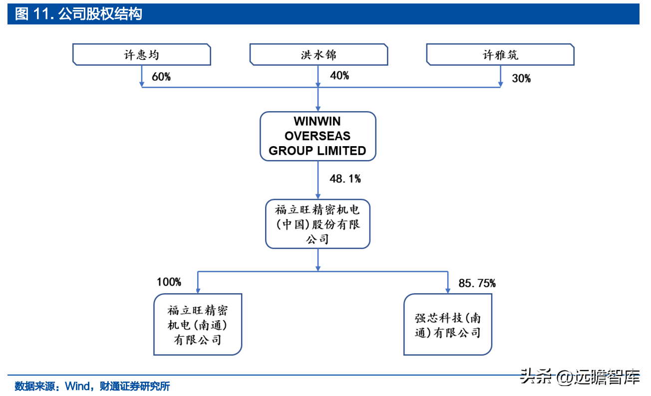 深耕精密零件，福立旺：3C及光伏业务双驱动，产品迭代驱动成长