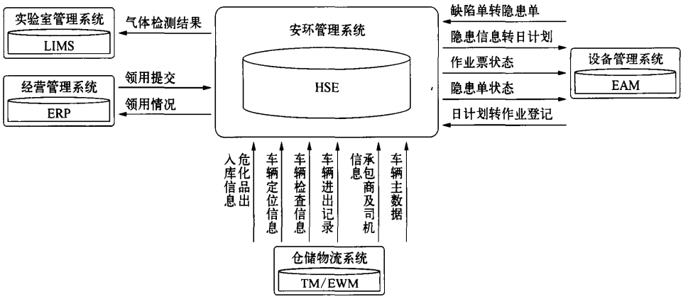 大型化工企业智能工厂建设探讨