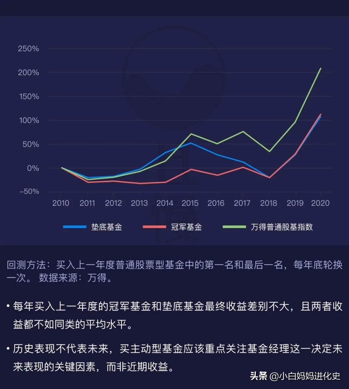 排名第一的基金要買(mǎi)嗎？