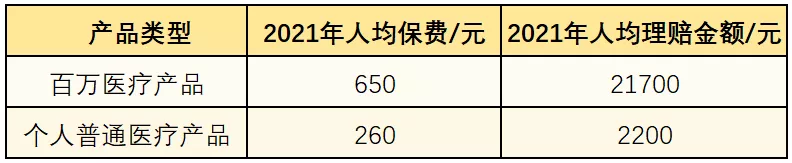 寿险理赔标准,寿险理赔标准参照