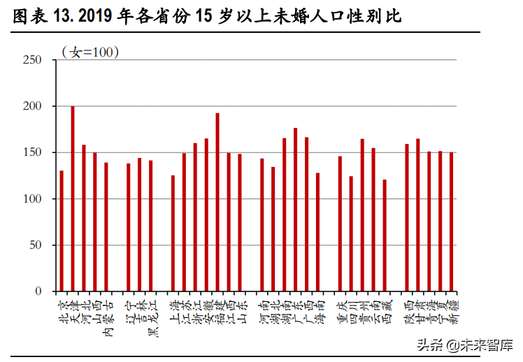 宏观经济-生育率的变化与转机专题研究报告