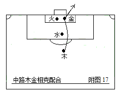 战术足球(第二部：中国五行足球战术实例图解)