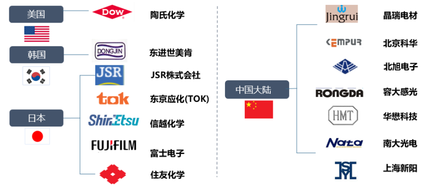 星空行研︱光刻胶的崛起之路，没那么容易