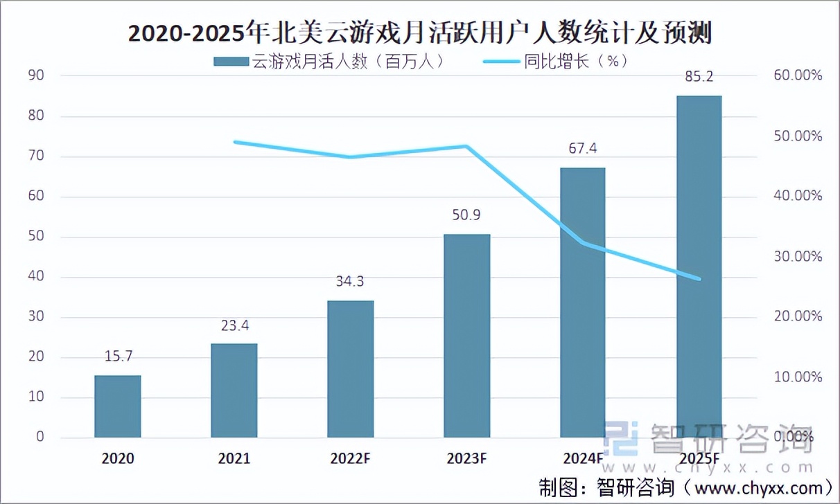 2022中国云游戏市场规模及未来发展趋势分析：市场收入达40.6亿元