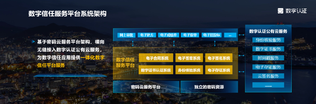 数字认证发布数字信任服务平台 筑业务数字化的信任基石