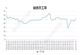 供应宽松难改 硅铁上下两难?