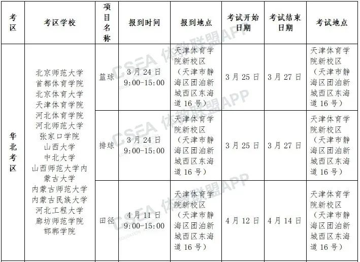 2022年体育单招 及高校高水平运动队招生夏季项目考试安排