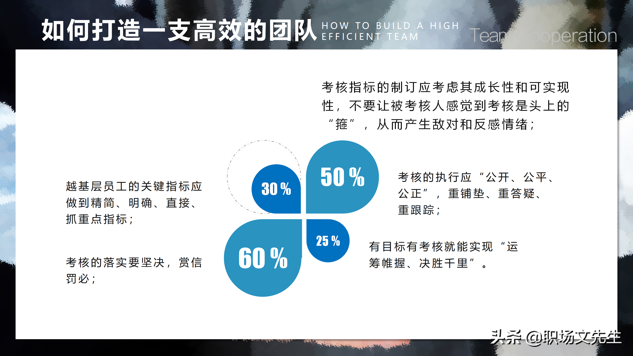 如何打造一支高效的团队？39页团队建设与管理培训，团队的力量