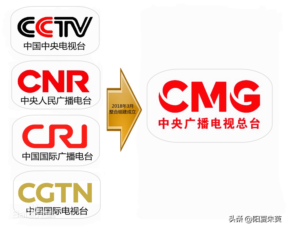 东京奥运会采用哪些媒体报道(CMG成立几年了，为什么CCTV、CGTN等依旧存在？)