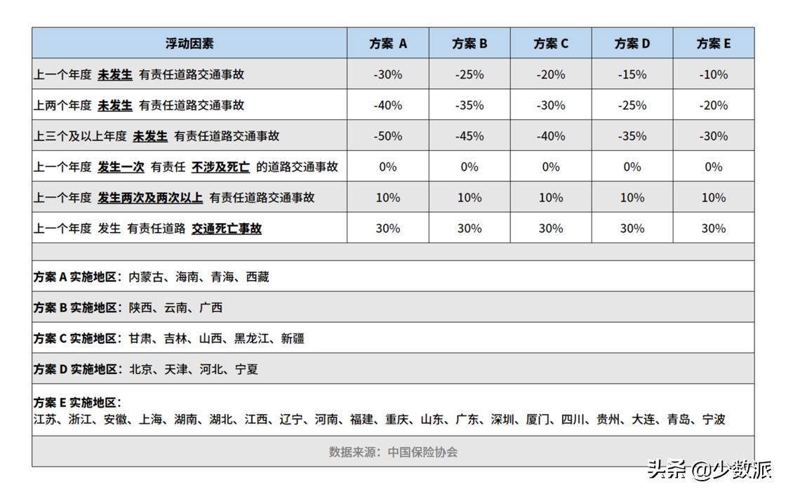 新手上路，第一份车险这样买不吃亏