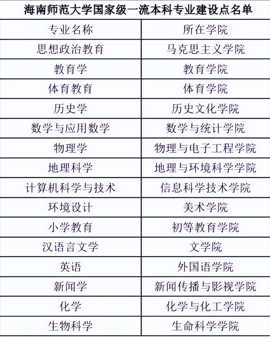 坐落于祖国最南端！这所高校承百年历史，风光秀美，实力强劲