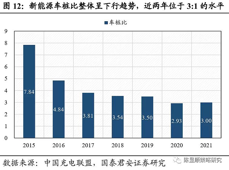 发改委：“十四五”末满足2000万电动汽车充电需求，充电桩概念股