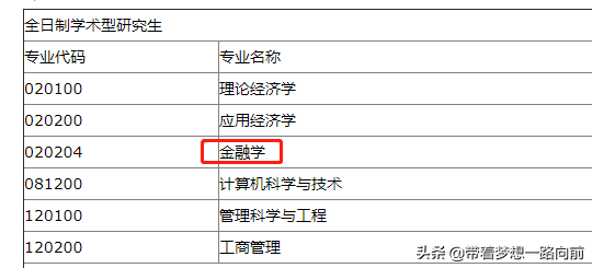 2022年考研调剂信息（按专业汇总：会计和金融）第五波