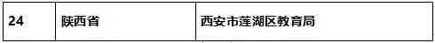 西安45所上榜！2021年全国青少年校园足球特色学校、幼儿园名单公布