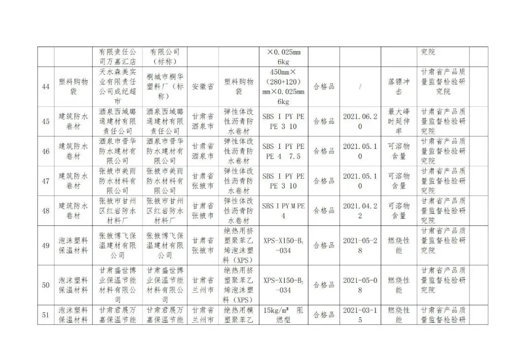 @甘肃人,这些产品检验不合格,快看有你用的吗?