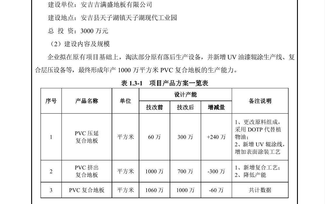 天振股份一独董兼职超5家，同业竞争回复仍需核查 公司 第4张