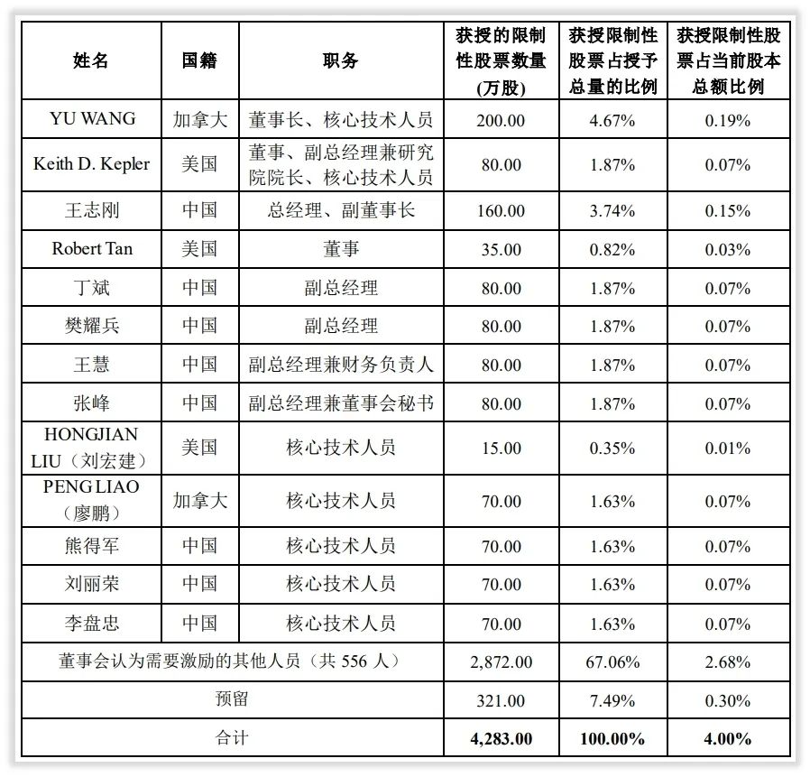 纪要&2021、2022Q1｜孚能科技：毛利率转正，价格联动机制形成