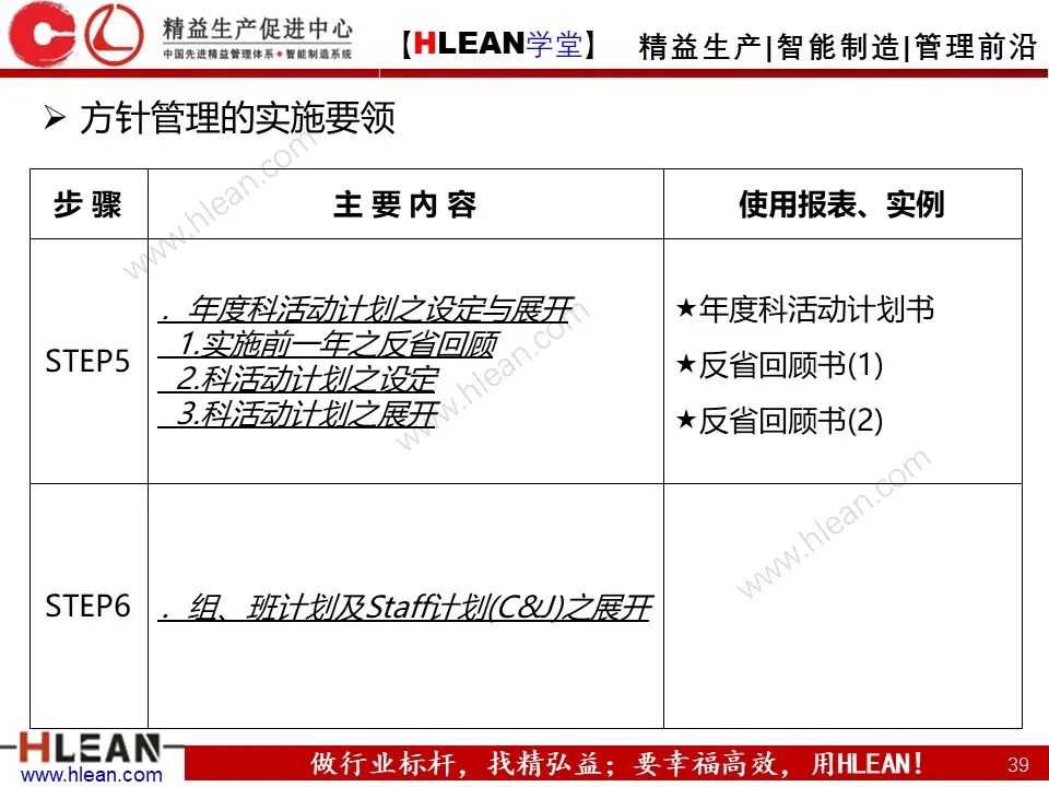 「精益學堂」詳解方針管理