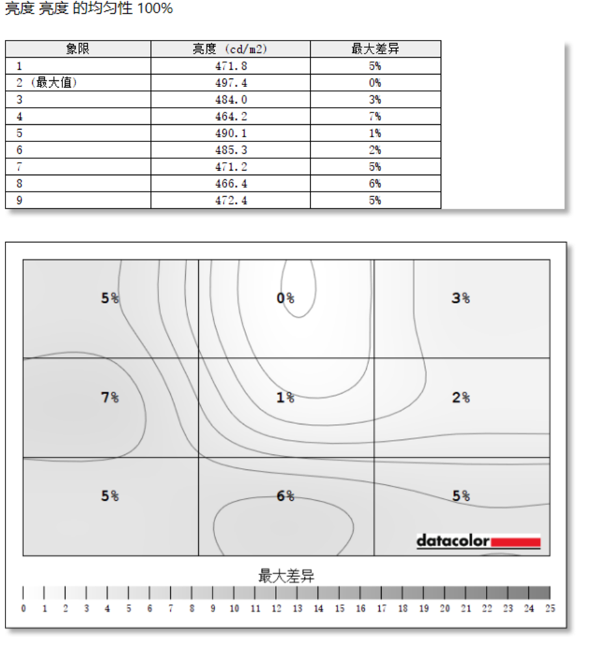 nba2k22飞雷神(满血显卡 一键起飞——雷神ZERO 2022 大黄蜂联名版评测)