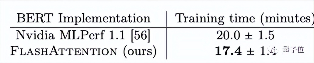 斯坦福博士提出超快省显存Attention，GPT-2训练速度提升3.5倍