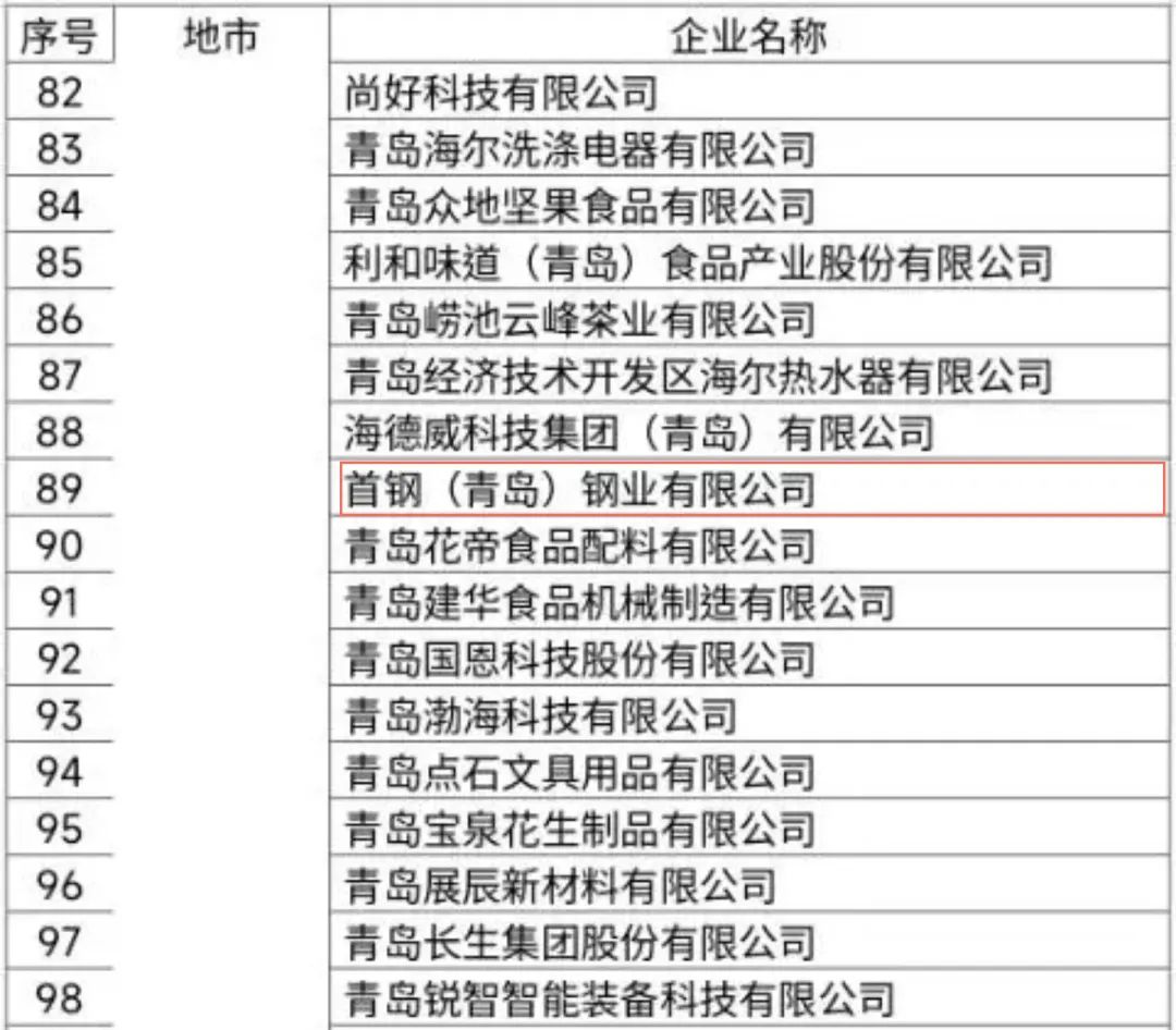 首钢钢业荣膺山东省高端品牌培育企业