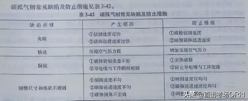 《碳 弧 气 刨》