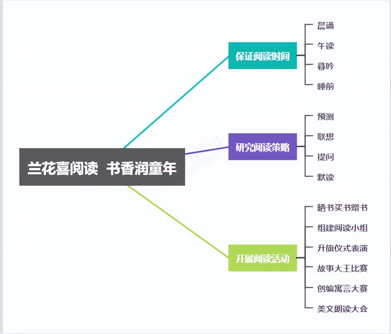兰花喜阅读 书香润童年｜走进实验小学外国语学校书香班级3.1班