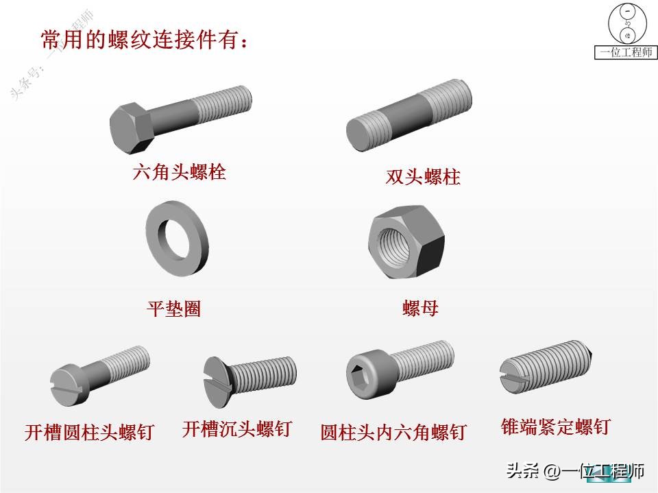 螺纹、标准件和常用件，58页内容介绍规定画法，值得保存学习