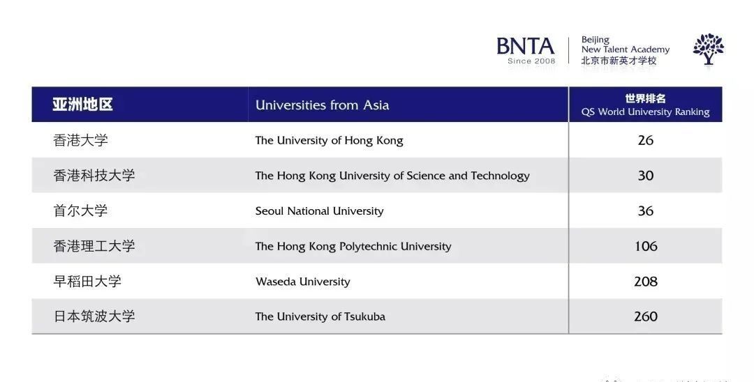 择校指南丨北京新英才国际学校：全时教育，全维育人
