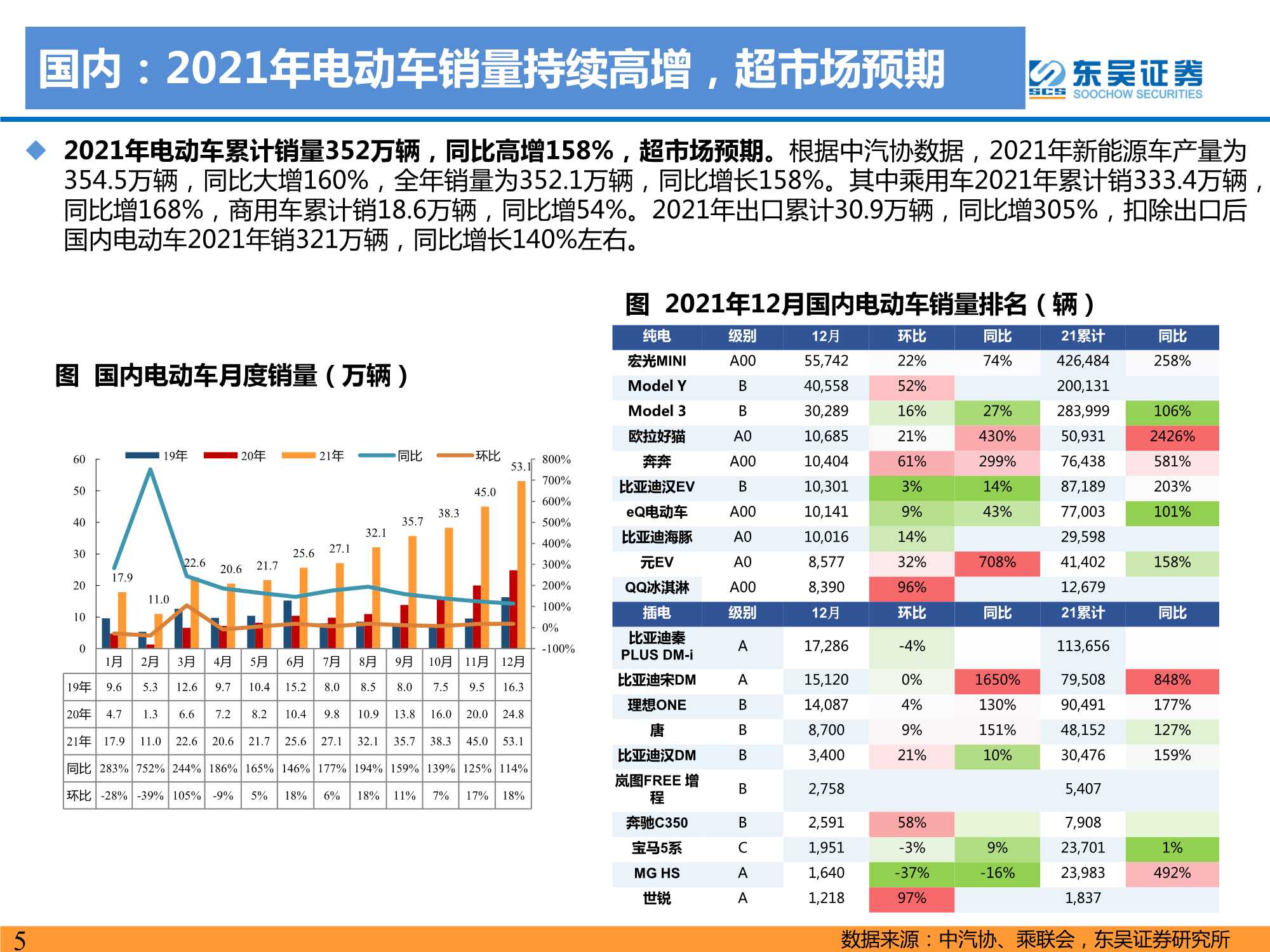 2021年电动车行业数据总结：电动化趋势明确，国内锂电龙头崛起