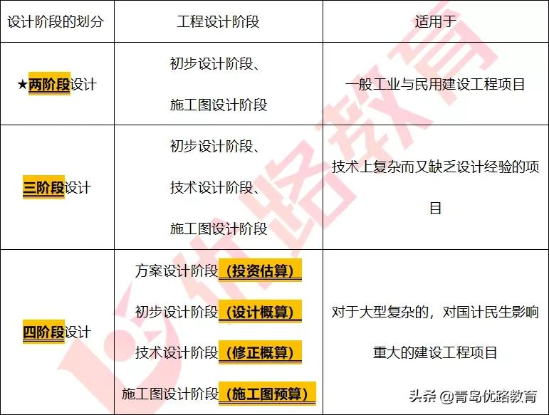 「二级造价工程师」⑥丨「考点+考题」夯实基础，稳步提升