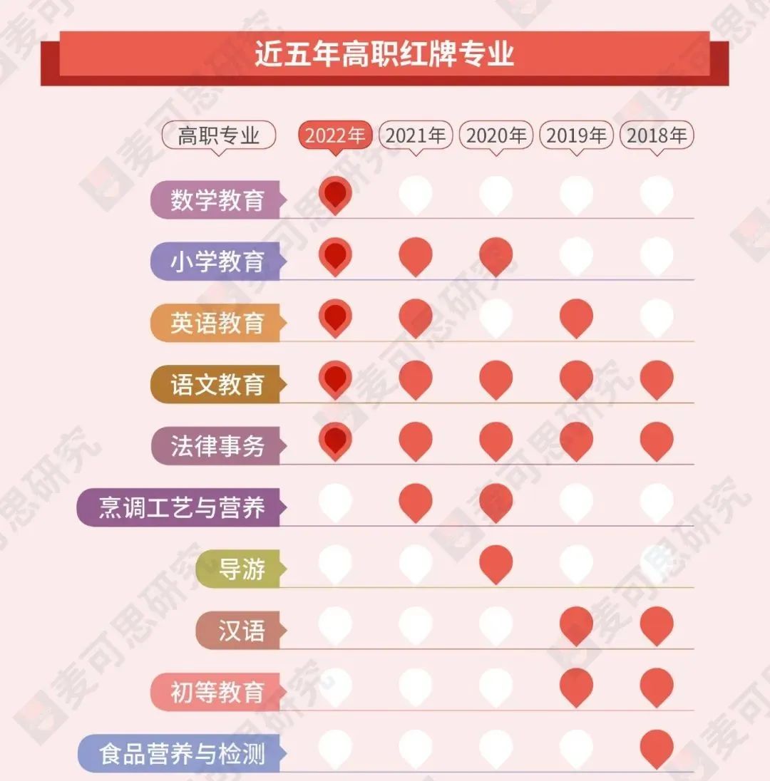 最新！各专业排名公布！哪些专业收入高、满意度高？