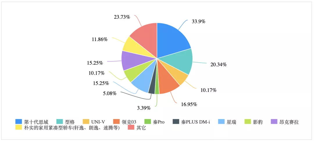 堪称同级最香家轿,3年保值率75%,只是这个“硬伤”让人不爽