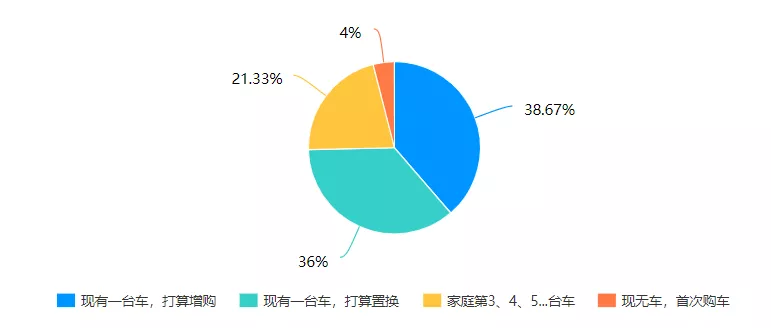 空间无敌大，城里开才7个油，今年最火大七座实力超强