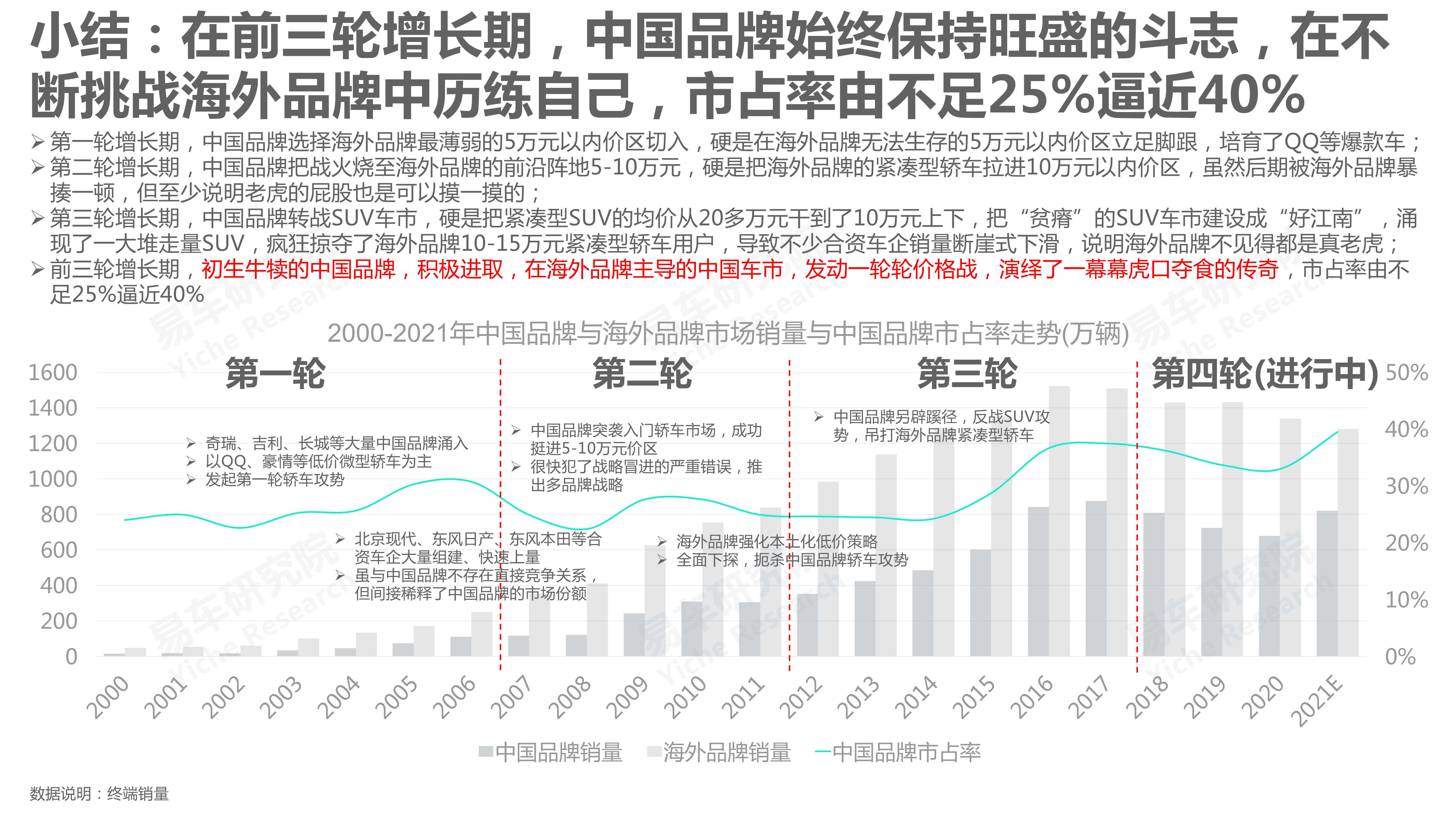 中国汽车品牌洞察报告（2022版）：国产市占率将突破50%