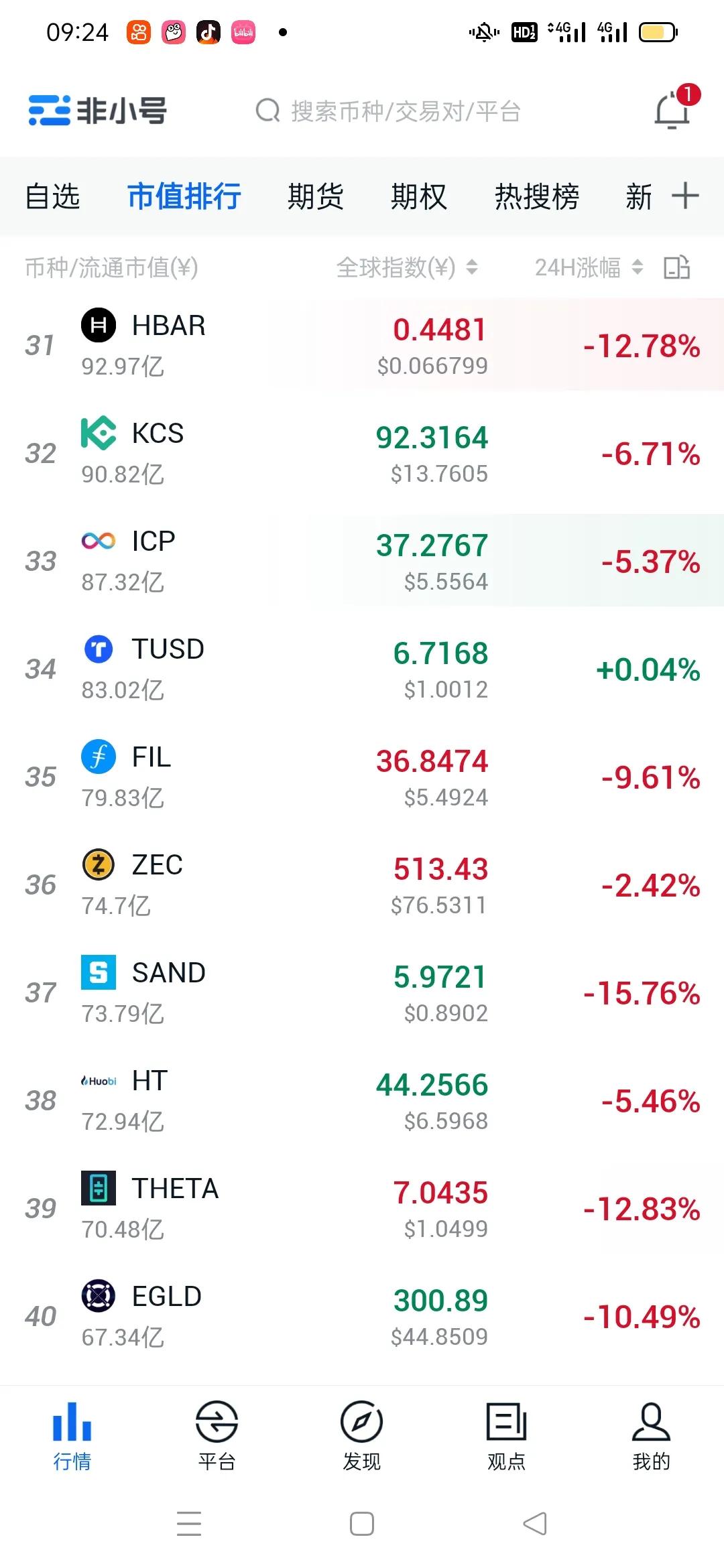 比特币行情比特币下跌7%
