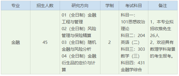 23考研：复旦大学金融专硕（431）最全备考攻略及考情分析