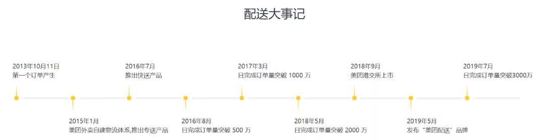 美团同城物流将无对手?同城货运卓鹿战货拉拉,同城快递将战顺丰