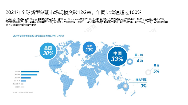阿里巴巴国际站新能源行业数据报告（2022年5月）