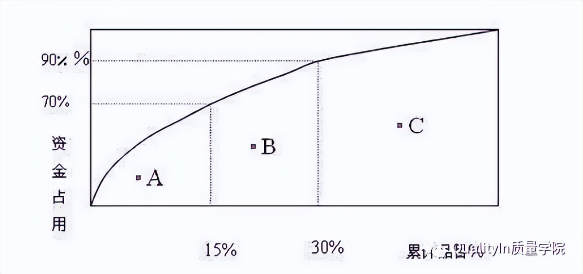 质量人常用的25个图解质量工具，必收藏