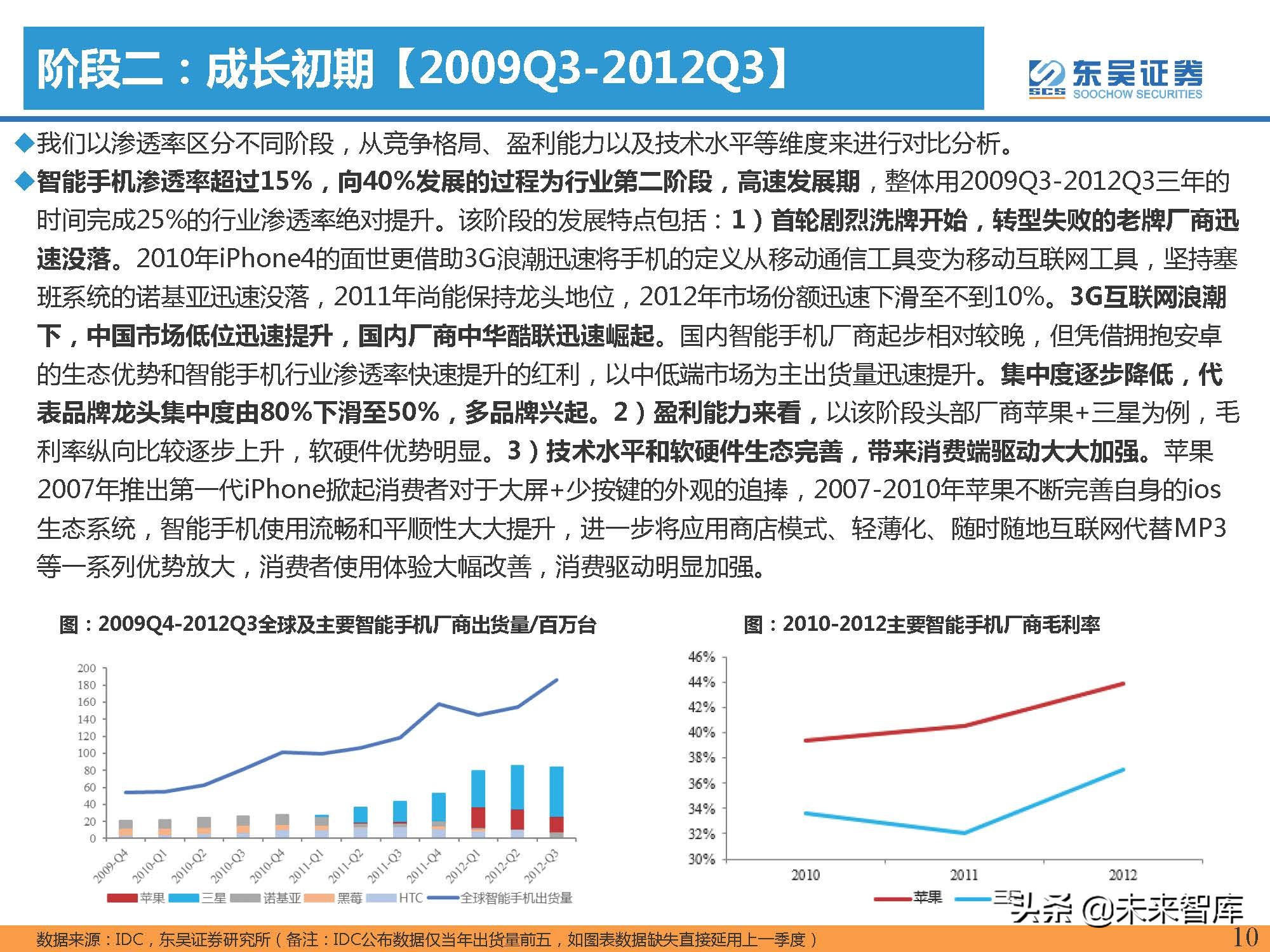 汽车行业专题报告：智能手机深度复盘及对整车格局启示（上）