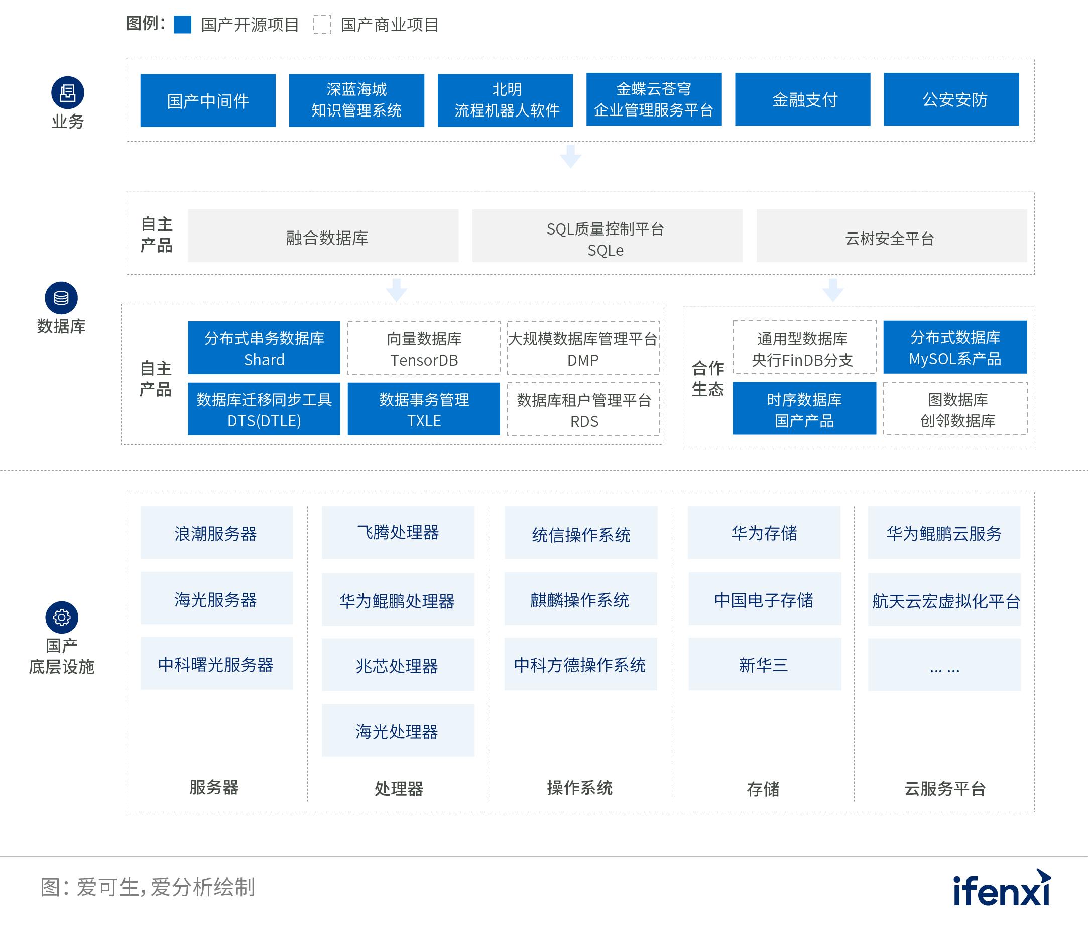 2022爱分析･银行数字化实践报告