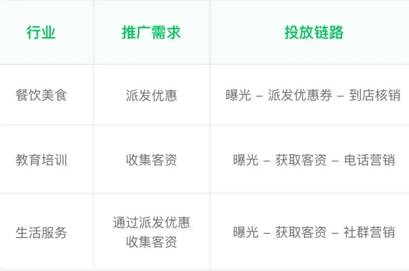 附近投放广告效果好吗？