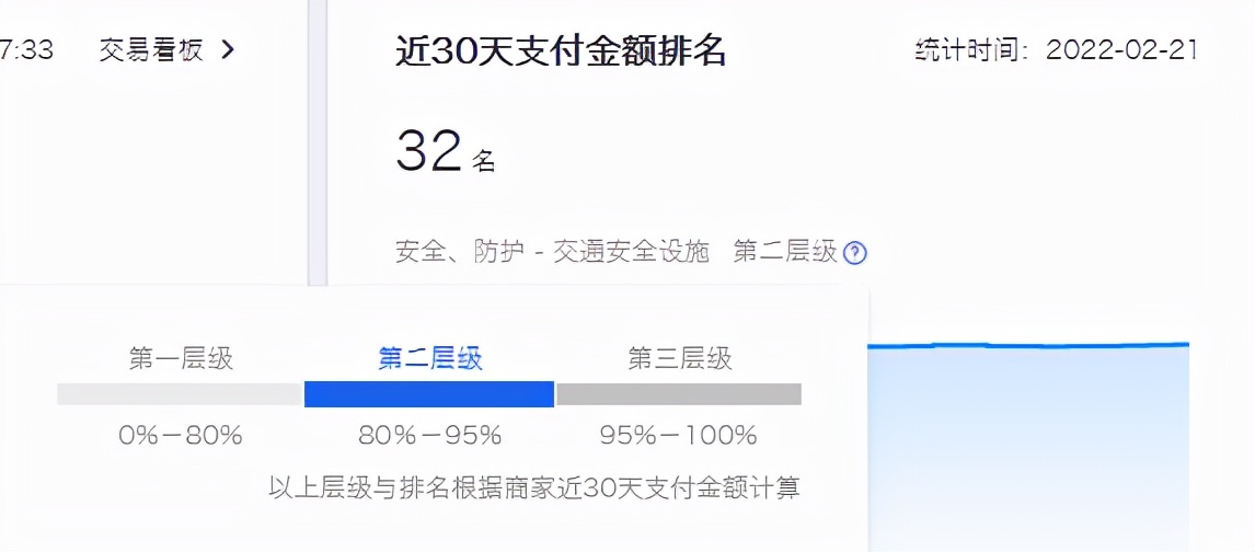 2022方向丨1688商家必须重视的5个核心要点