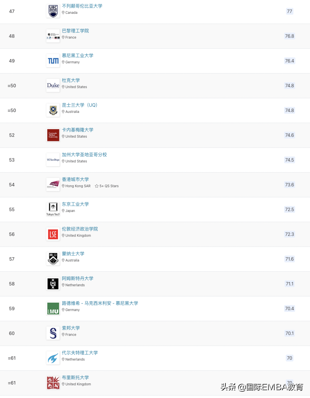 2023年QS世界大学排名，众多高校排名洗牌！清华、北大创新高